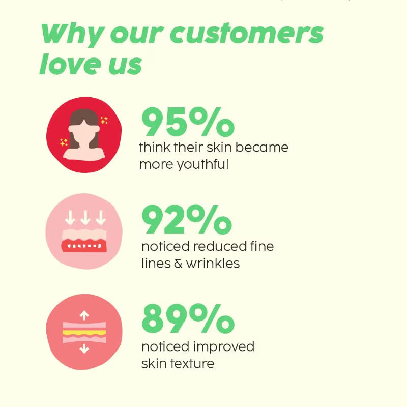 PLIX Pomegranate 0.6% Retinol & 0.2% Bakuchi Oil Night Face Serum To Reduce Fine Lines