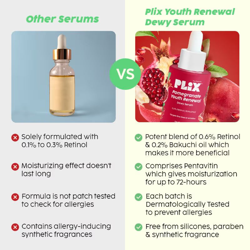 PLIX Pomegranate 0.6% Retinol & 0.2% Bakuchi Oil Night Face Serum To Reduce Fine Lines