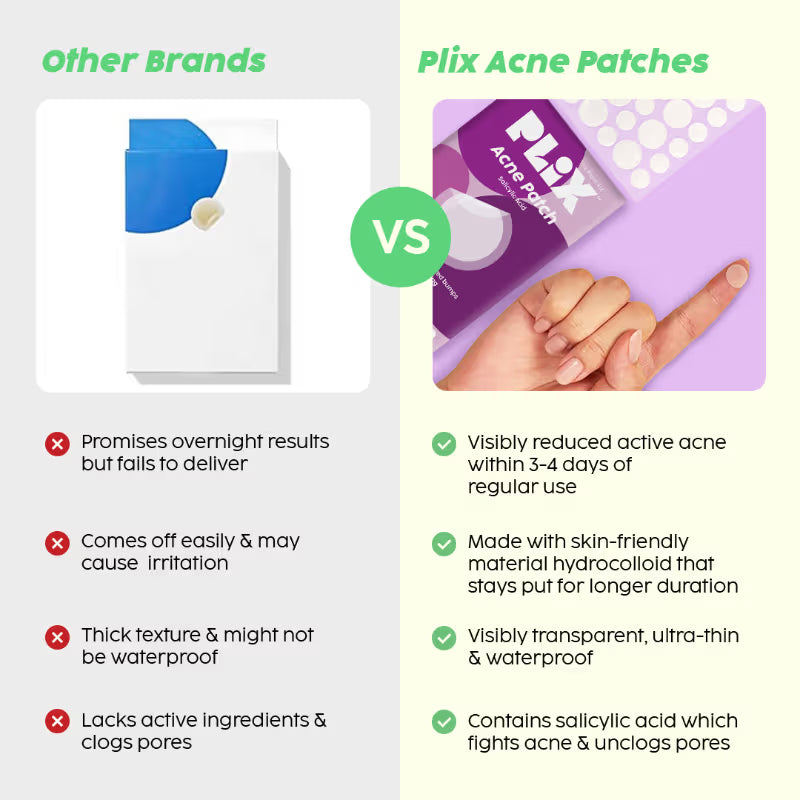 Plix Salicylic Acid Acne Patch (36 pcs)