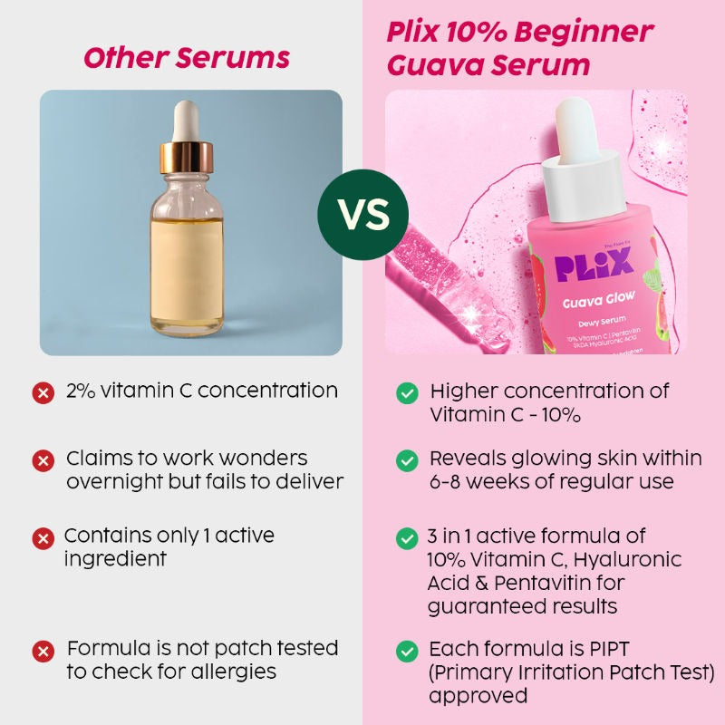 PLIX 10% Vitamin C Guava Face Serum for Skin Brightening & Even tone with Hyaluronic acid & Pentavitin (20ml)
