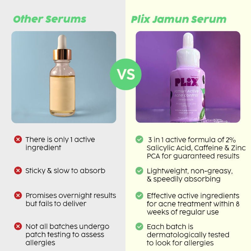 PLIX 2% Salicylic Acid Jamun Active Acne Control Dewy Serum for Active Acne & Dark Spot Reduction (30ml)