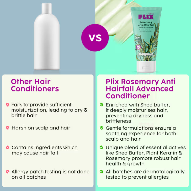 Plix Rosemary Advanced Anti Hair Fall Conditioner (175ml)