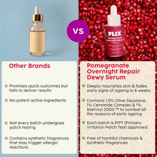 Plix Pomegranate Overnight Repair Dewy Serum for Ageless Glow With Ceramides Reduce Fine Lines (30ml)