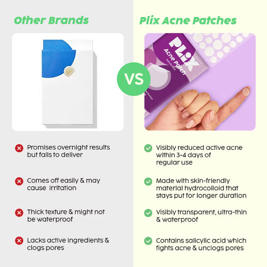Plix Salicylic Acid Acne Patch (36 pcs)