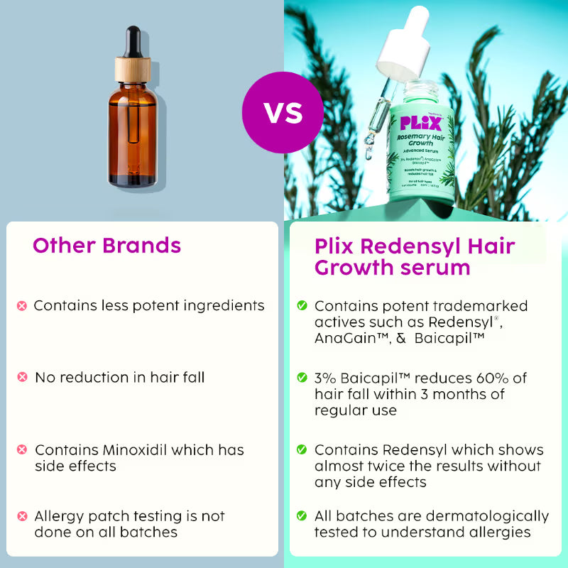Plix Rosemary Hair Growth Serum (30ml)